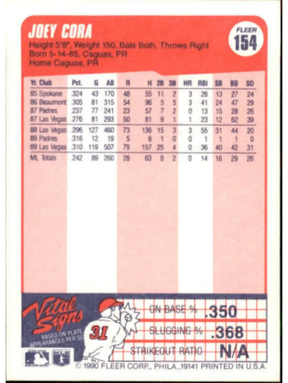 1990 Joey Cora Fleer Baseball Card #154